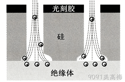 MEMS科普 |金属材料添加工艺解析（四）微机械加工中的干法刻蚀——等离子体赋予